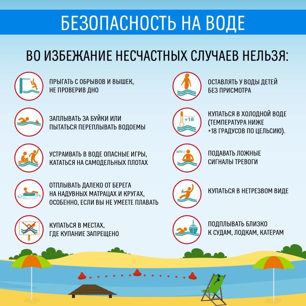 Безопасность на воде. июнь 2026